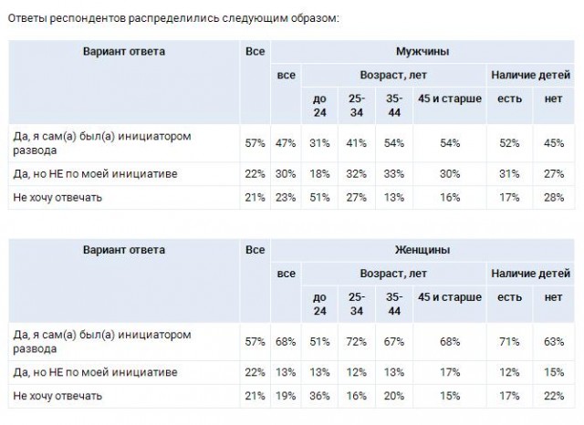 Путин подписал закон о праве детей на жильё при разводе родителей