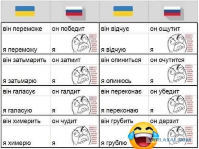 Жители Украины это правда?