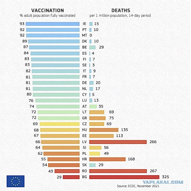 В Португалии скончалось от COVID-19 больше вакцинированных пациентов, чем непривитых
