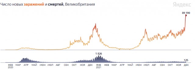 Очередная занимательная статистика про вакцинированных