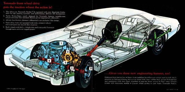 Oldsmobile Toronado. Автопятница №17