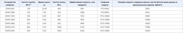 Куплю оперативку на ноут 10600 4gb ddr3