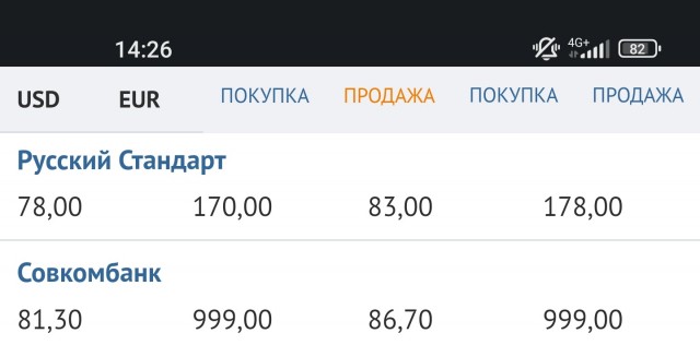Курс наличного доллара.