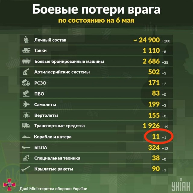Сейчас во всех пабликах укрсми