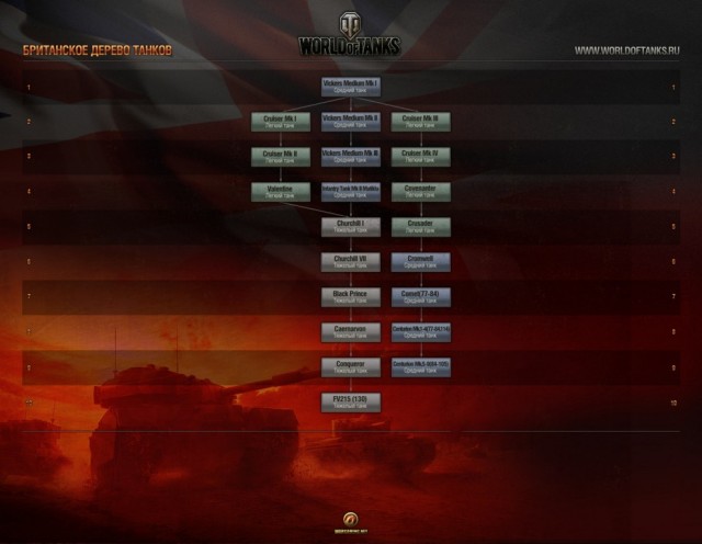 Wargaming