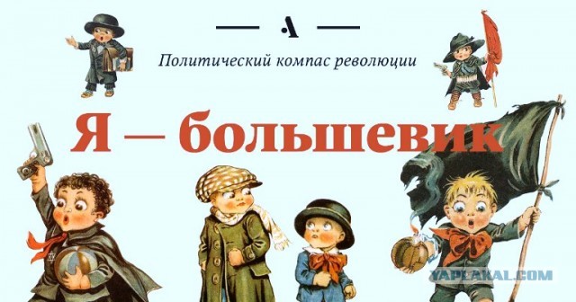 Тест - Ваше место на политическом компасе 1917