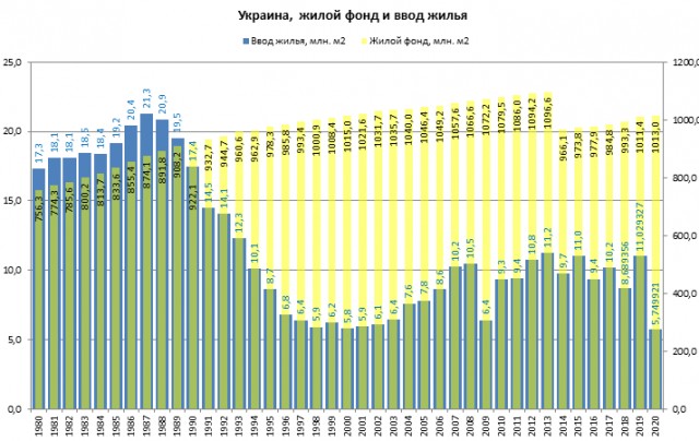 Симферополь, 9 лет с Россией