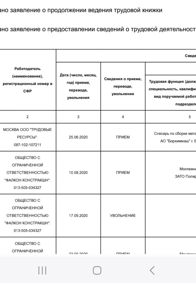 Сварщик из Азова нашёл золотую жилу: Получил 1 млн рублей, засудив работодателей
