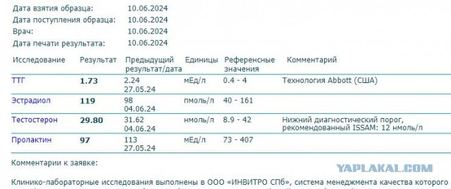 Посткастрационный синдром. Как я к нему пришел и как пережил
