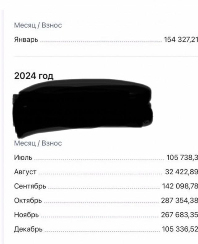 Ну а что там по прибавке заработной платы, есть подвижки? Или нас снова прокатили?