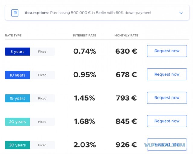 Нужно зарабатывать 341 400 ₽ в месяц для одобрения ипотеки на однушку — регулярный платеж составит 204 800 ₽