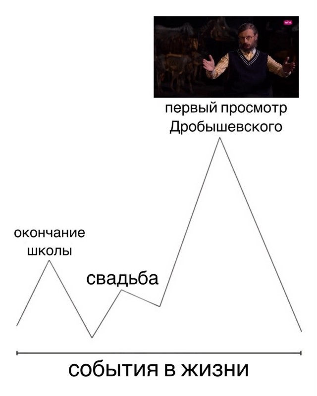 Картинки для деградации 250 (разной степени свежести)