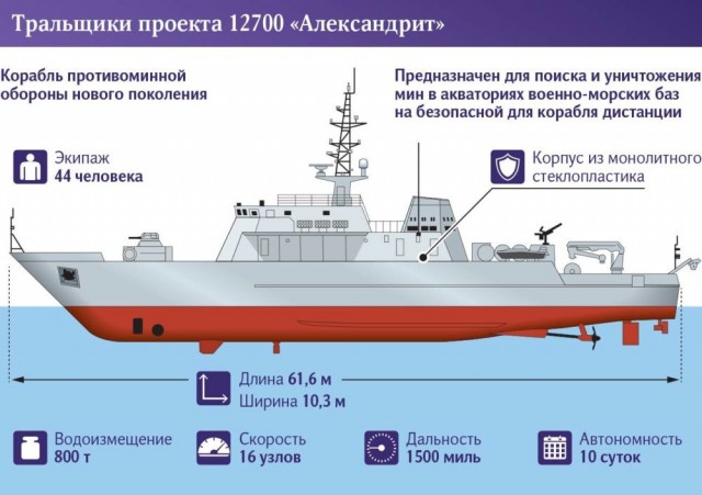 ОСК спустила на воду очередной корабль противоминной обороны