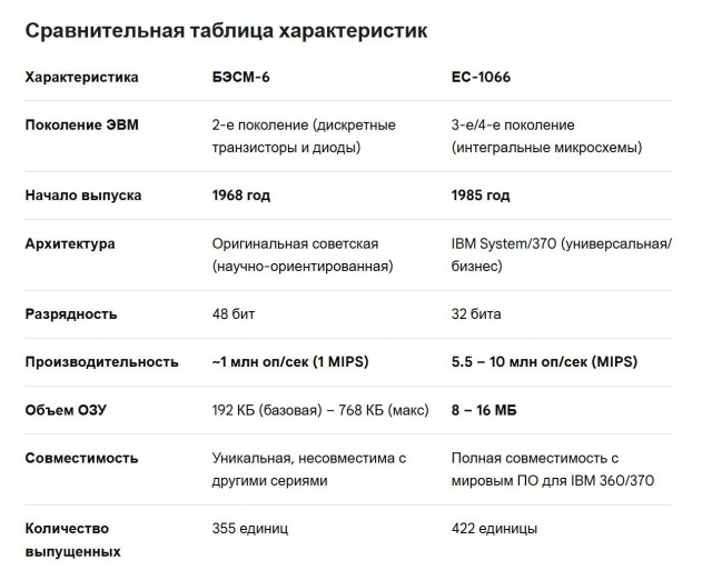 Копировальная техника СССР. И немного о "стройбате"