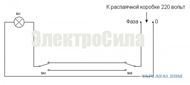 Запиливаю освещение на LED