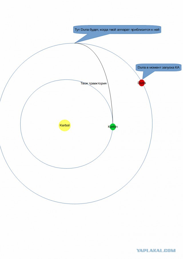Kerbal space program
