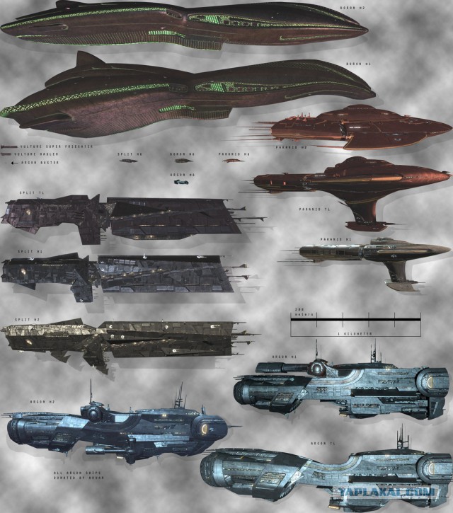 Звездолеты. Сравнение размеров