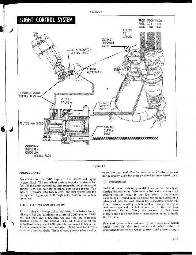 «Сатурн-5»