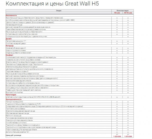 Настоящий УАЗ Патриот для города, который не пошел в серию