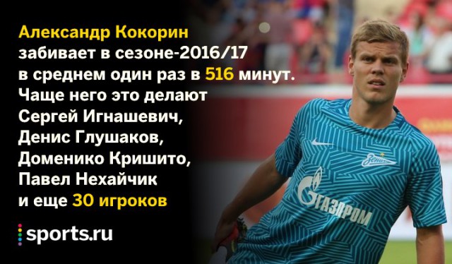 Футбол Чемпионат России 2016-17. Кубок России,РФПЛ,ФНЛ. Часть 11