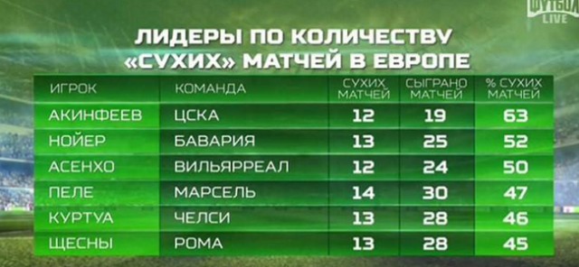 Футбол Чемпионат России 2016-17. Кубок России,РФПЛ,ФНЛ. Часть 11