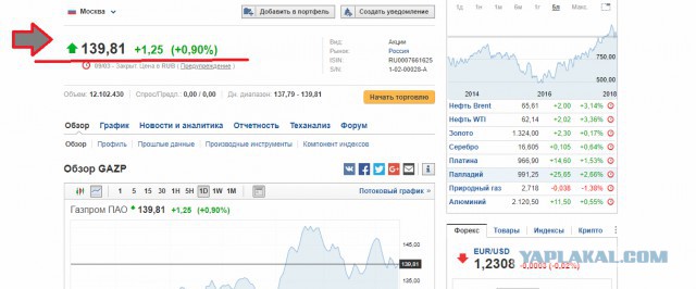 Киев решил конфисковать Керченский мост в счет долга "Газпрома"