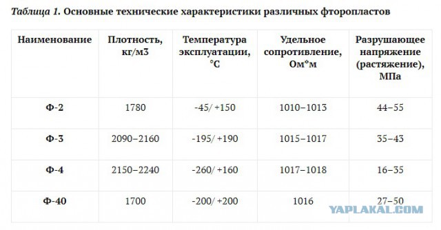Челябинский водоконал
