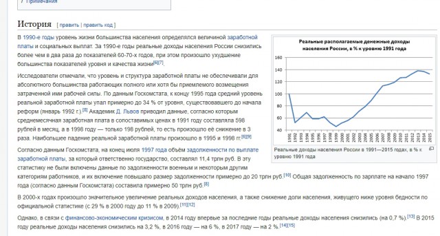 Новые санкции, что это означает