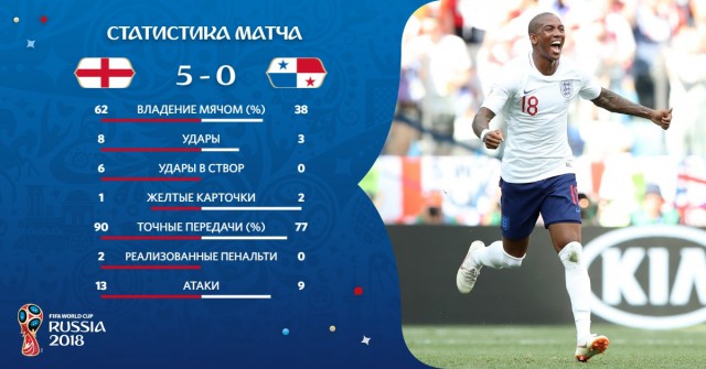 Чемпионат Мира по футболу. Россия 2018 (часть 3)
