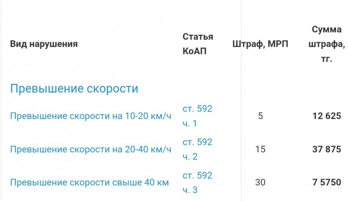Халява закончилась? Белорусов в России останавливают на постах ГИБДД и штрафуют "по камерам"