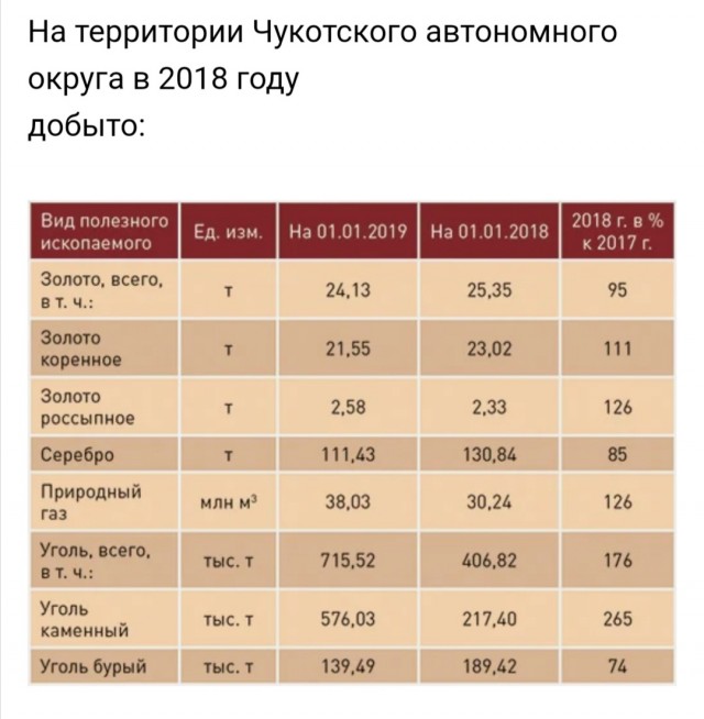 Про Абрамовича