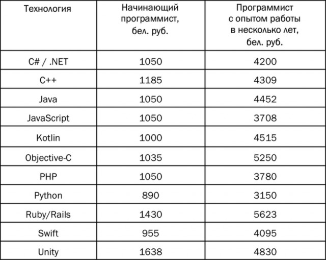 Тихановская объявила ультиматум Лукашенко