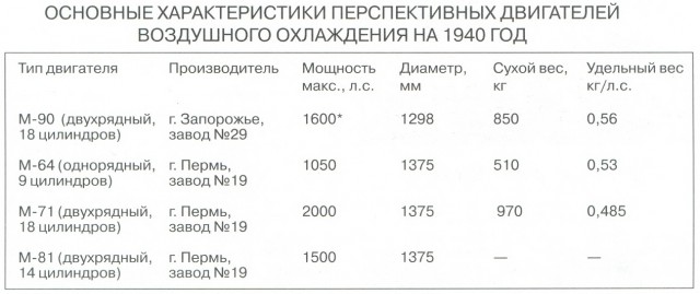 Боевые самолеты. Король истребителей, которого сбили свои. Анализ.