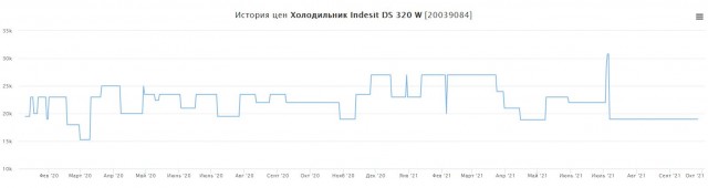 Реальная инфляция в России.