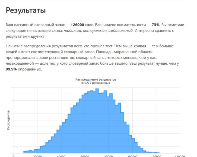 Тест: сколько слов русского языка вы знаете?