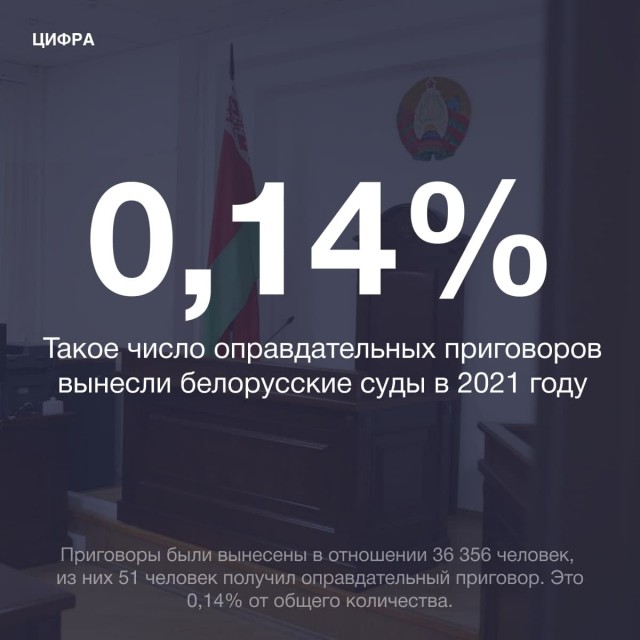 Россия согласилась заплатить по долгам Белоруссии