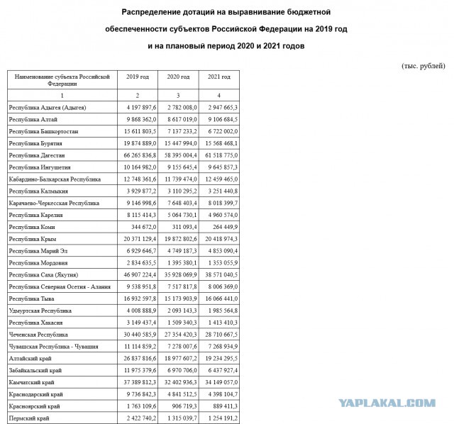 249-й батальон "Юг" Росгвардии по Чеченской республике