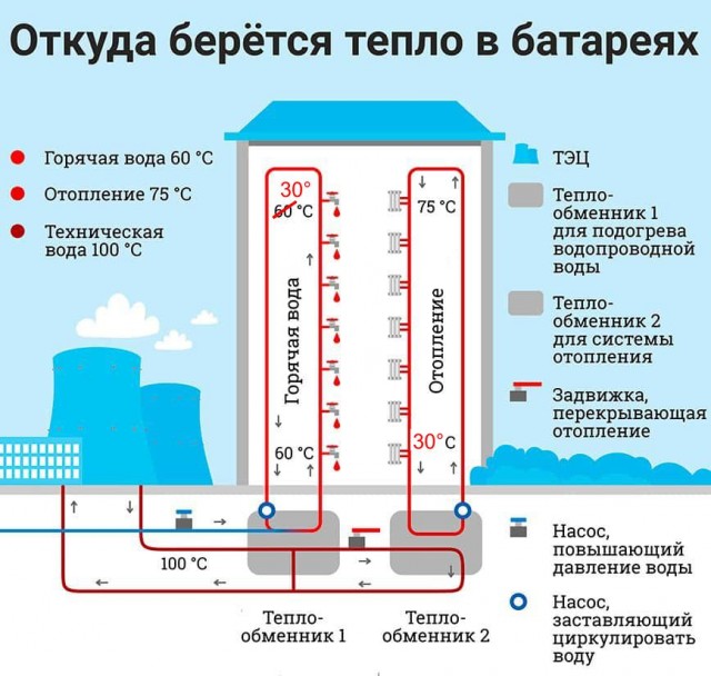 От россиянки потребовали 127 млн рублей за подключение к электросети