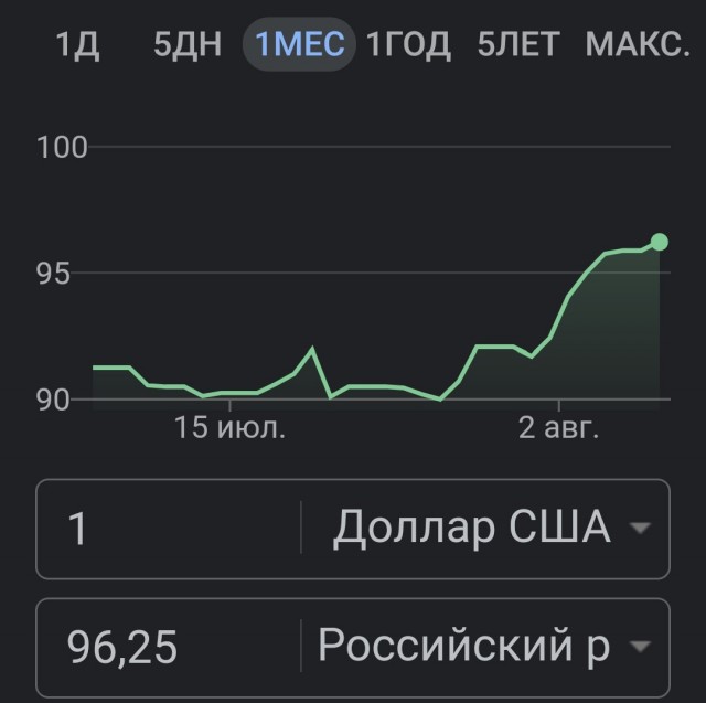 Наблюдаю, как моя зарплата...