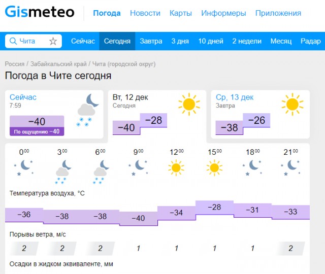 У нас -40, Екатеринбург