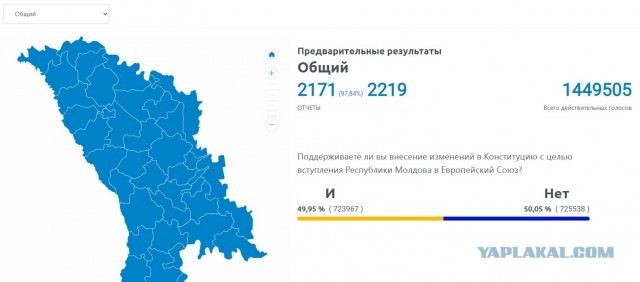 «Разгром власти». Молдавская оппозиция прокомментировала выборы и референдум
