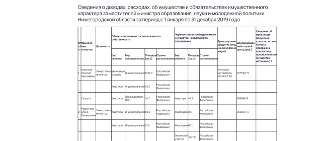 Чиновница из Нижнего Новгорода уволилась из-за фото в платье с марихуаной