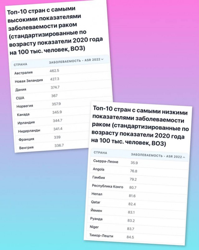 Ковид, Цифровая валюта и прочие радости
