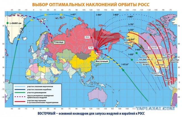 Что хочет Роскосмос и что нужно на самом деле?