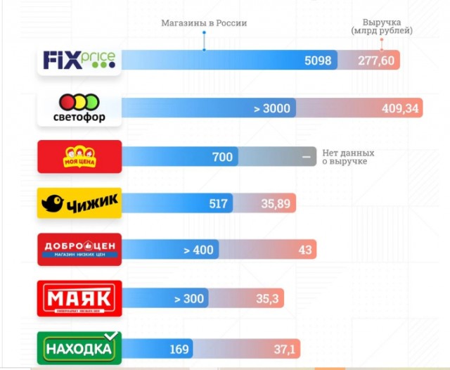 Купил за 50, продал за 150