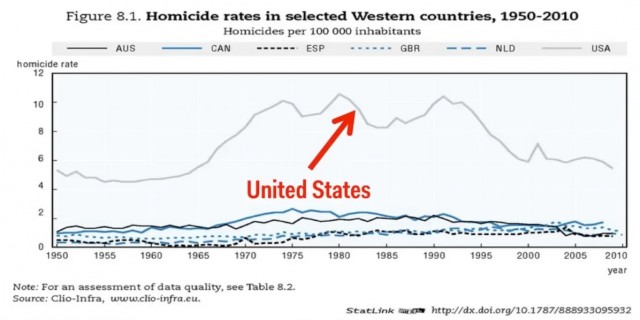 Про нефть, бензин и прочее в США в 1970-х.