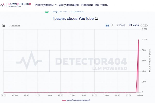 Крупный сбой Youtube в нескольких странах⁠⁠