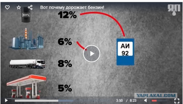 Вот почему дорожает бензин!
