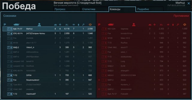 Armored Warfare
