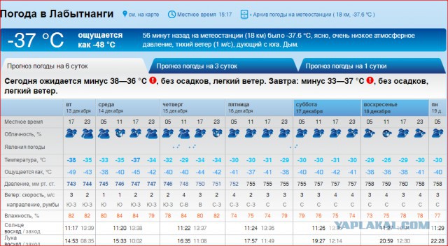 Жизнь как она есть 2